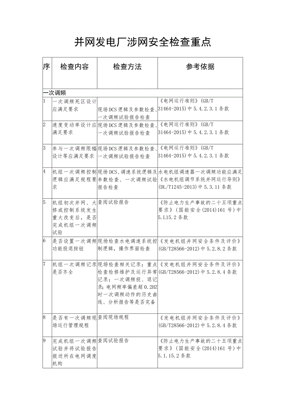 并网发电厂涉网安全检查重点.docx_第1页