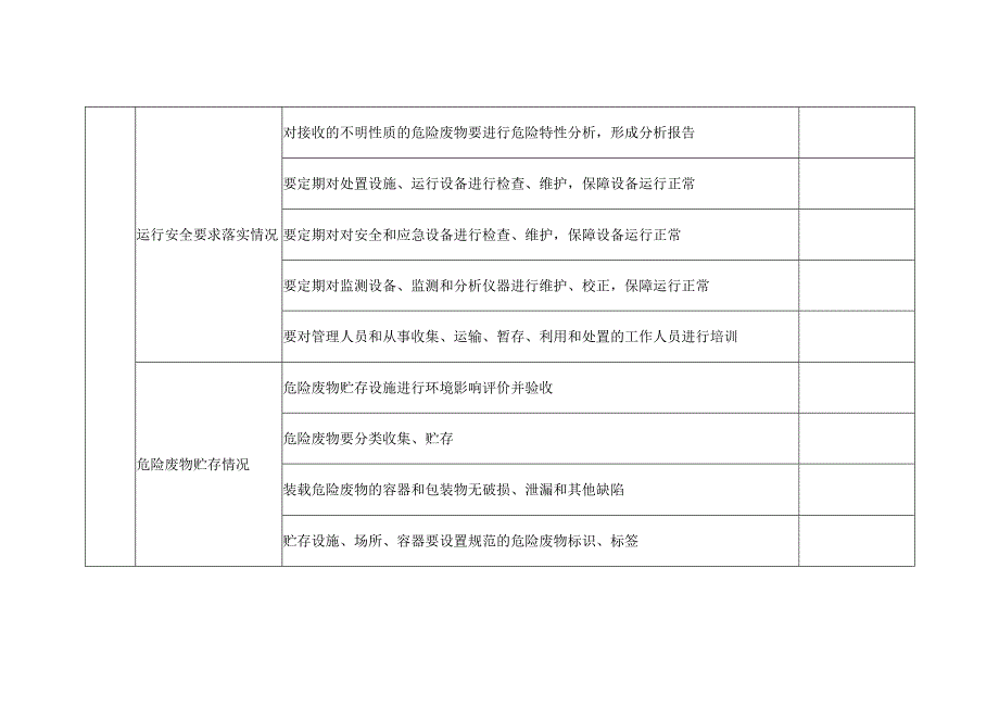 危险废物经营单位现场排查表.docx_第2页