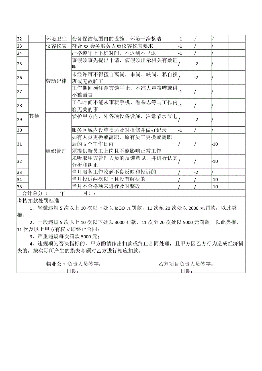 XX物业管理公司会务服务质量月度考核标准细则（202X年）.docx_第2页