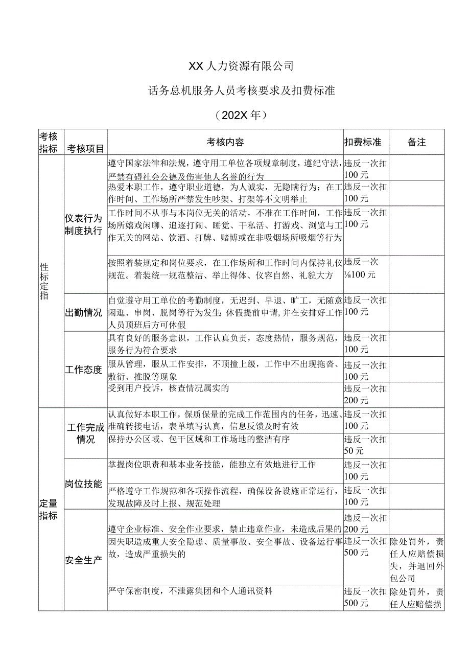 XX人力资源有限公司话务总机服务人员考核要求及扣费标准（202X年）.docx_第1页