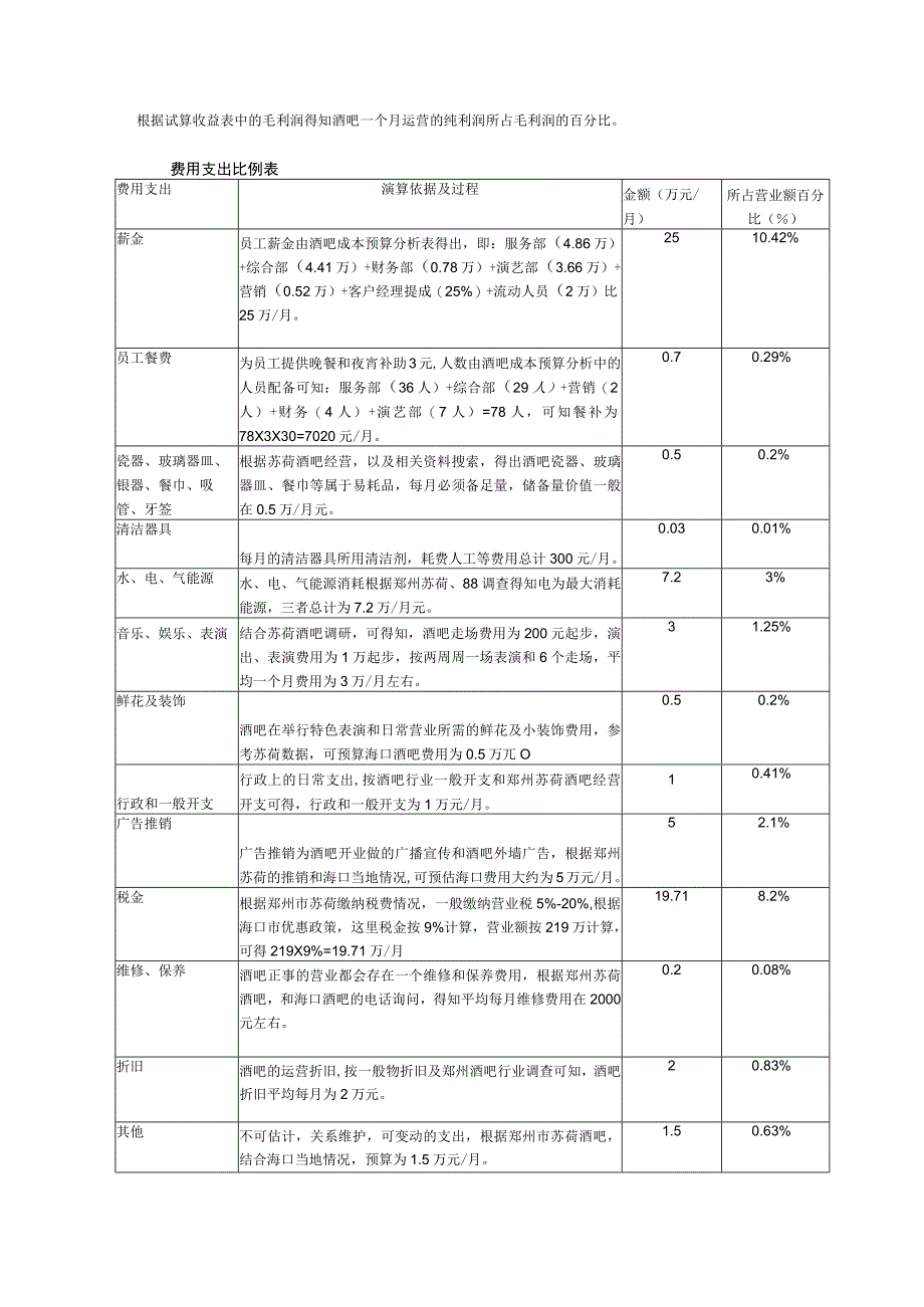 酒吧-筹备-酒吧收益分析.docx_第2页