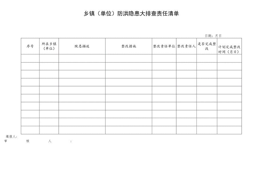 防汛抗旱表格模板汇编（9篇）.docx_第2页