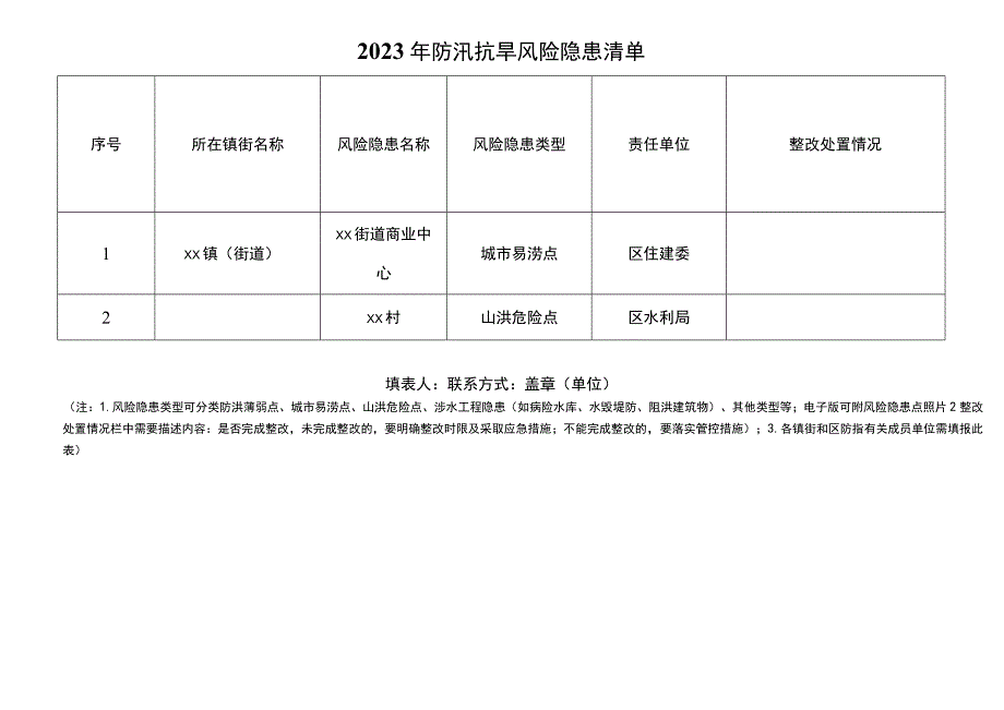 防汛抗旱表格模板汇编（9篇）.docx_第3页