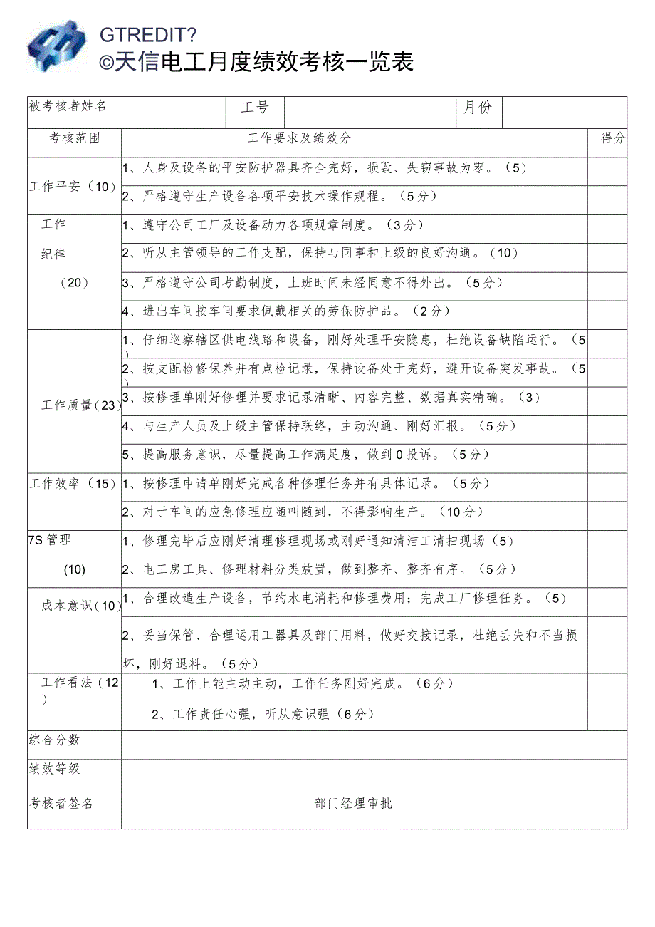 电工绩效考核一览表.docx_第1页