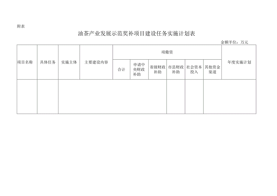 油茶产业发展示范奖补项目实施方案编制提纲.docx_第3页