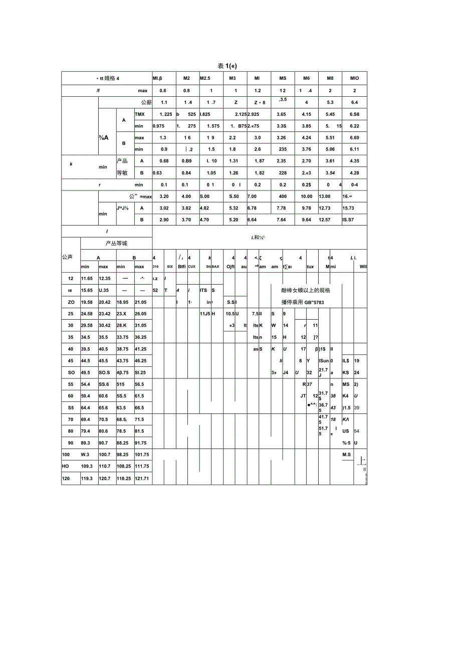 六角头螺栓GBT5782-2000.docx_第3页