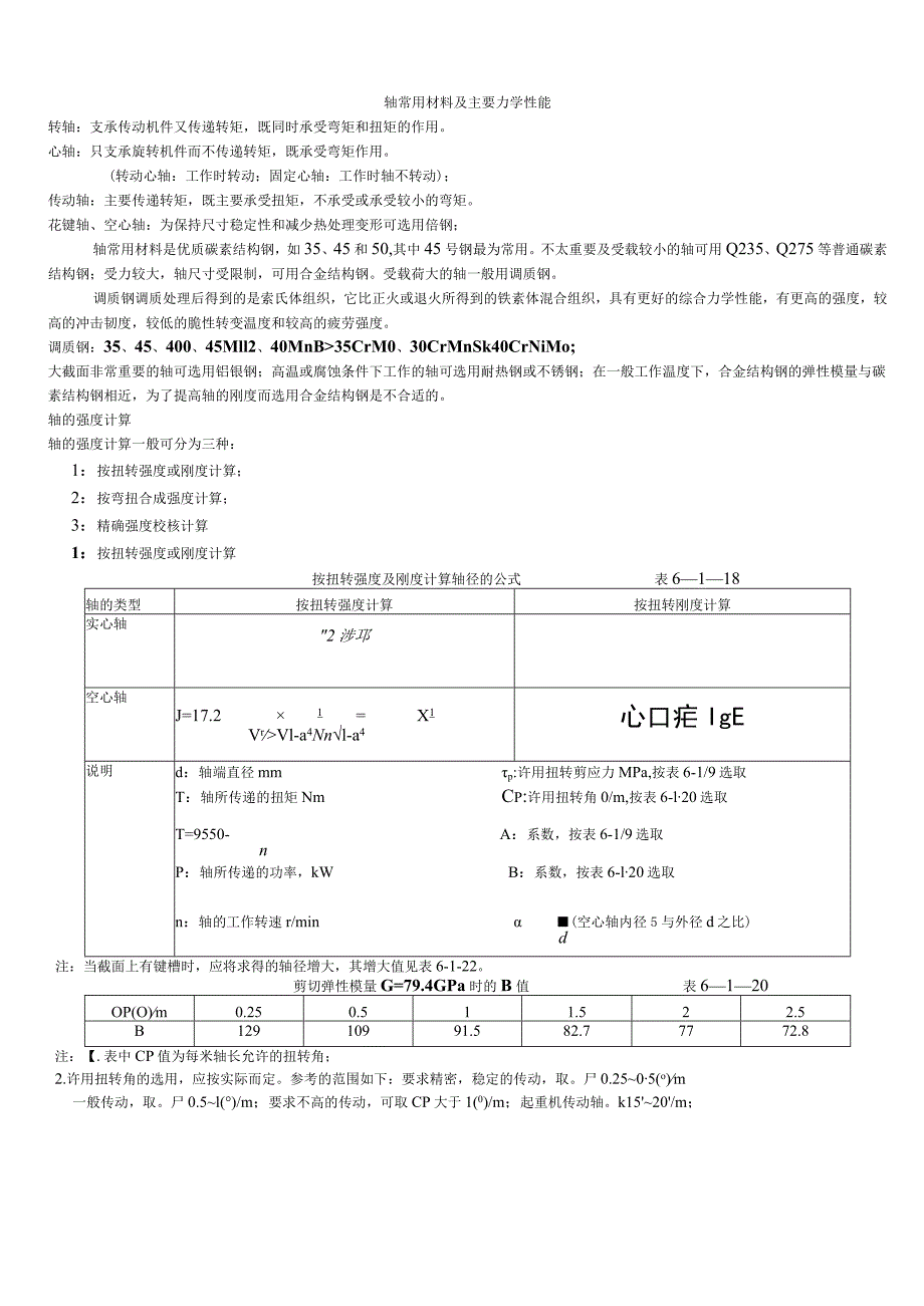 轴常用材料及主要力学性能知识点梳理汇总.docx_第1页