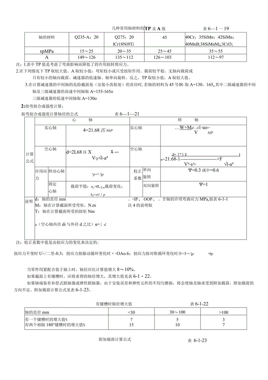 轴常用材料及主要力学性能知识点梳理汇总.docx_第2页