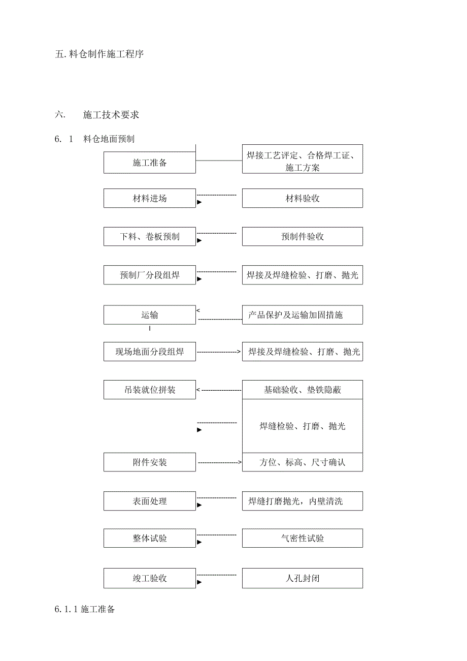 炼油乙烯项目后处理设施安装工程施工组织设计.docx_第3页