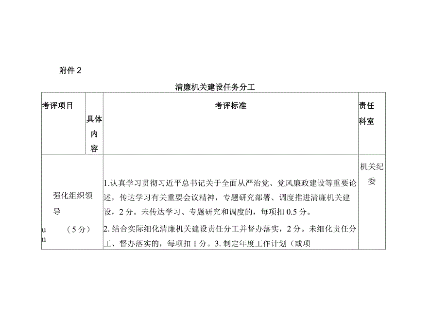 清廉机关责任分工.docx_第1页