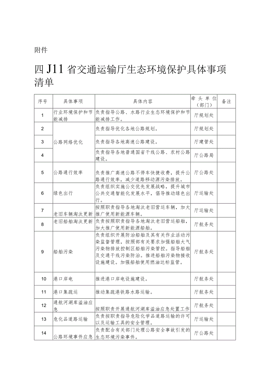 四川省交通运输厅生态环境保护具体事项清单.docx_第1页