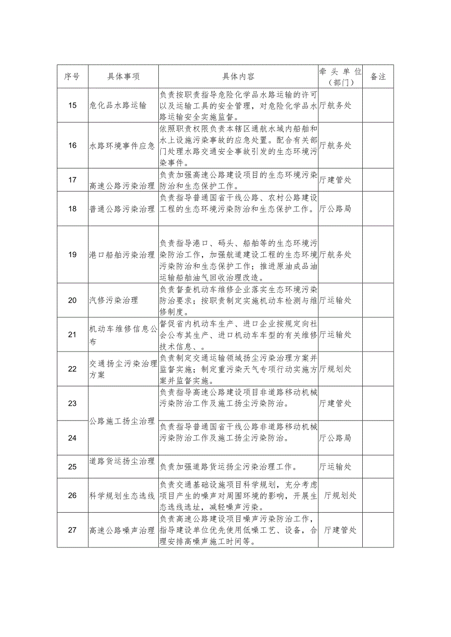 四川省交通运输厅生态环境保护具体事项清单.docx_第2页