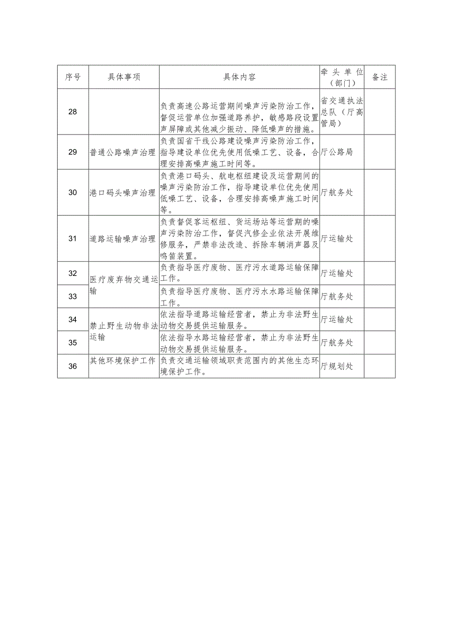 四川省交通运输厅生态环境保护具体事项清单.docx_第3页