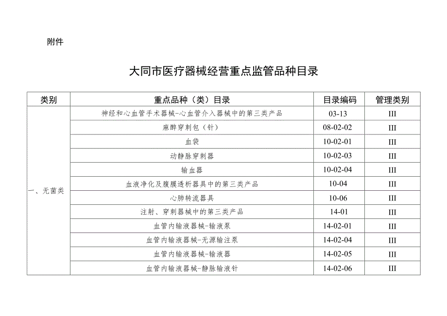 大同市医疗器械经营重点监管品种目录.docx_第1页