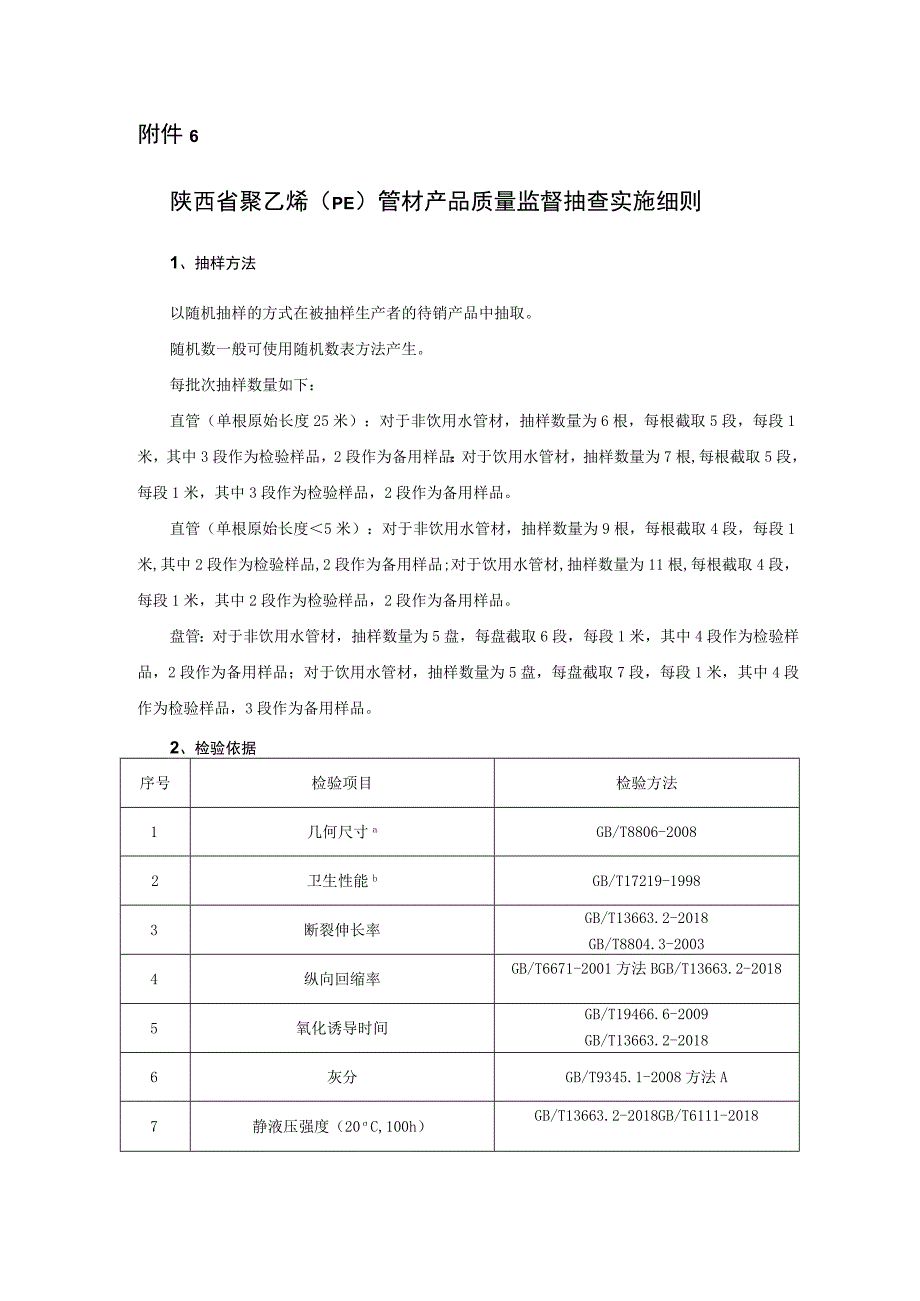 陕西省聚乙烯（PE）管材产品质量监督抽查实施细则.docx_第1页