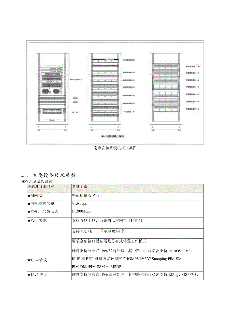 2011城居民集中区视频监控系统技术方案-南京审计大学.docx_第2页