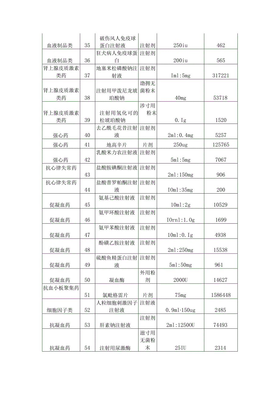 《海南省储备药品目录（2023年）》.docx_第3页