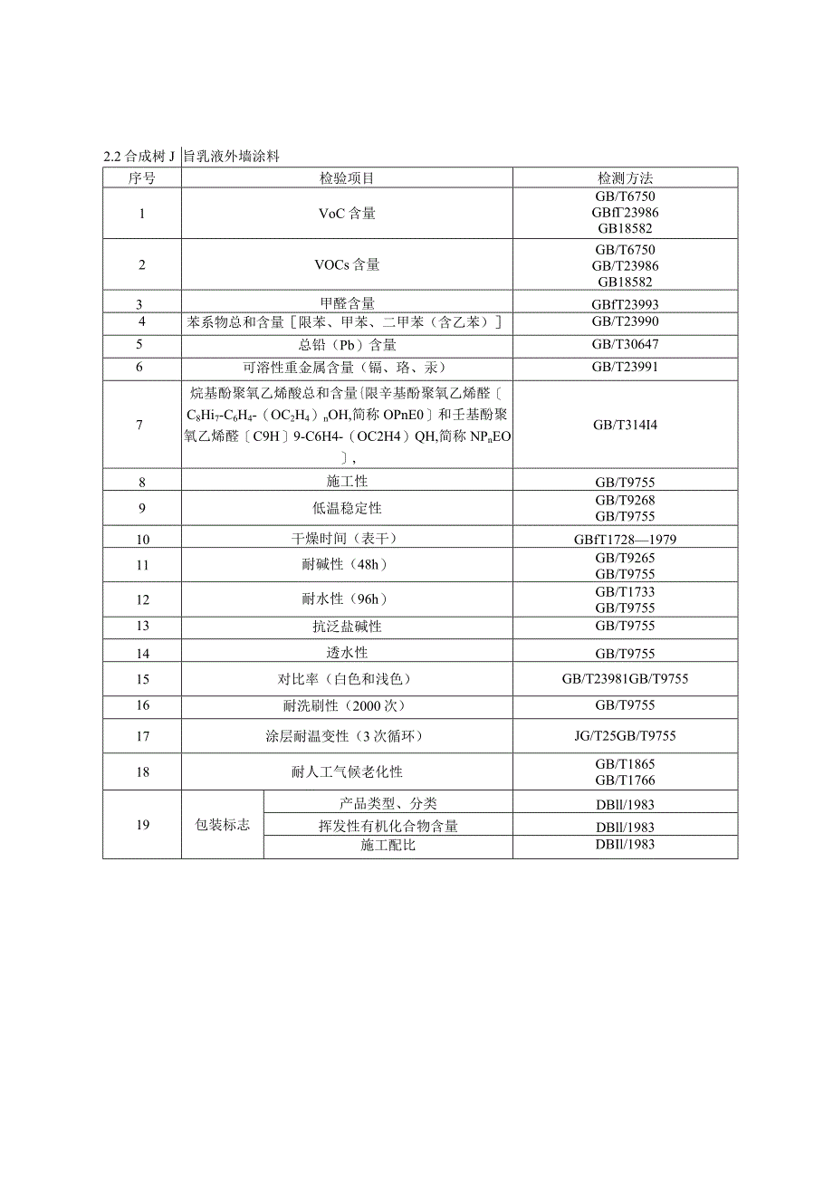 2023年北京市油漆涂料产品质量监督抽查实施细则.docx_第2页