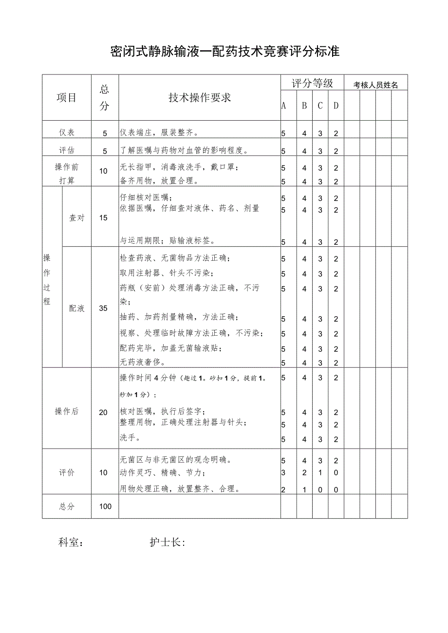 静脉输液-“配药”技术操作流程.docx_第2页