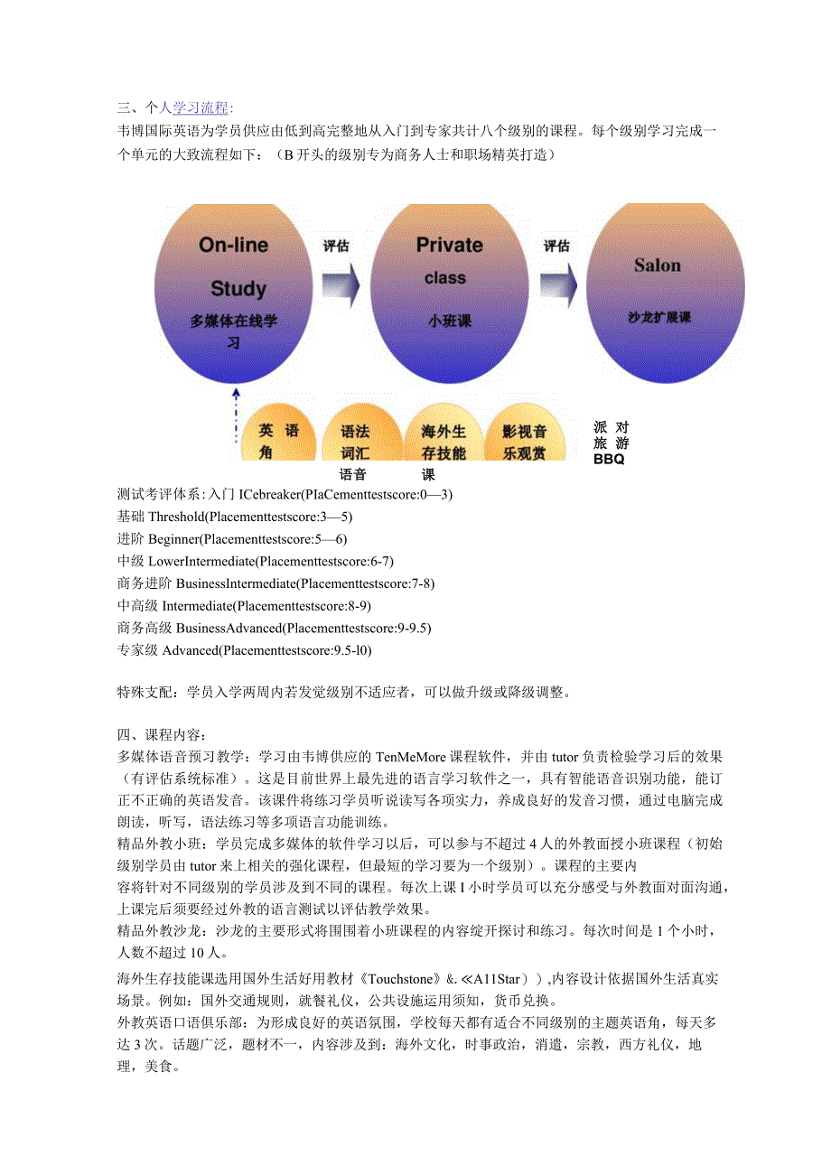 韦博常规班培训流程及课程内容简介.docx_第2页