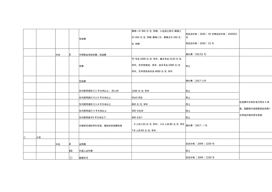 黄梅县行政事业性收费标准目录清单.docx_第2页