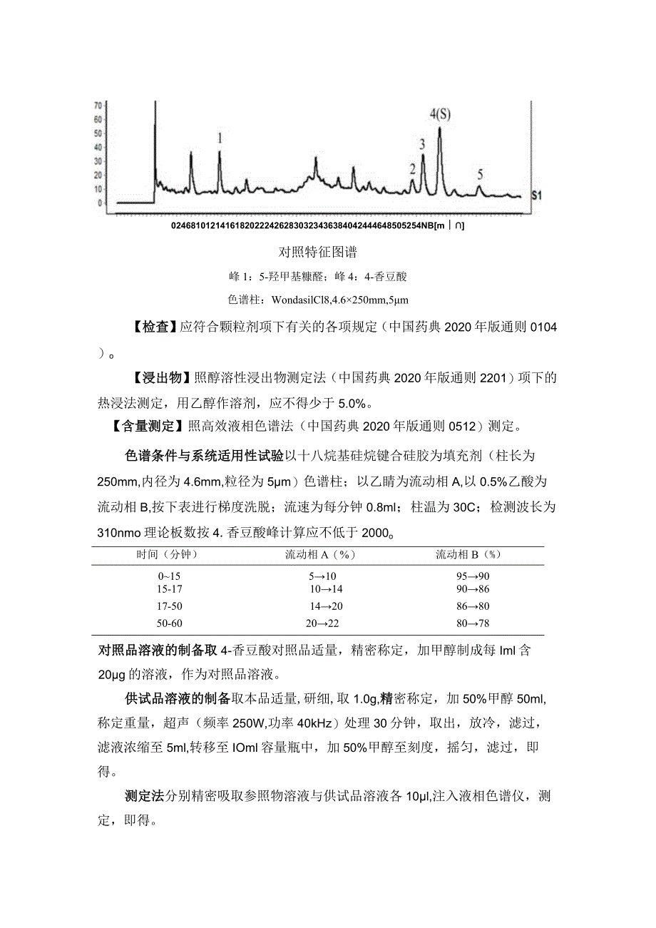 黑龙江省中药焦谷芽配方颗粒.docx_第2页