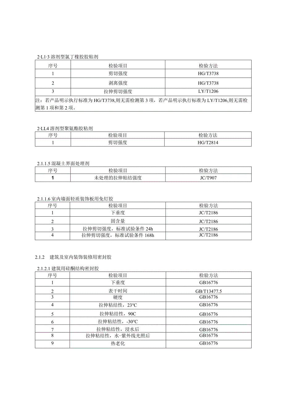 2023年北京市密封用填料及胶粘剂产品质量监督抽查实施细则.docx_第2页