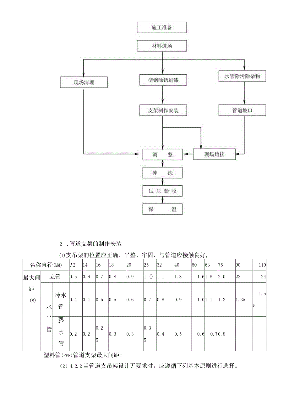 空气源热泵工程施工程序-施工方法及技术措施.docx_第2页