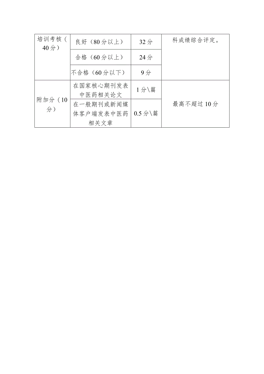 西学中学员数字画像评价指标.docx_第2页