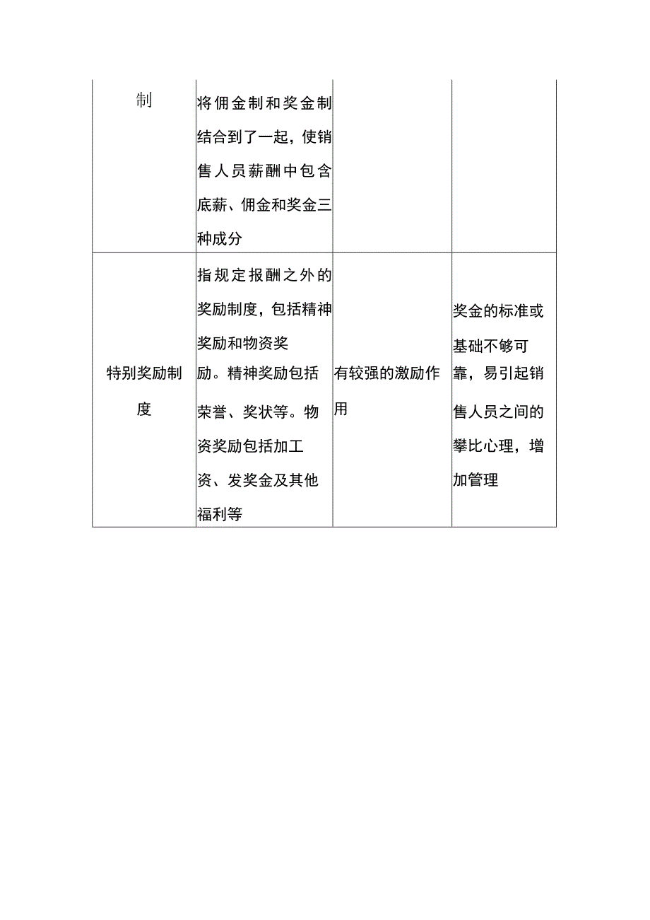 销售人员薪酬形式对比分析表.docx_第3页