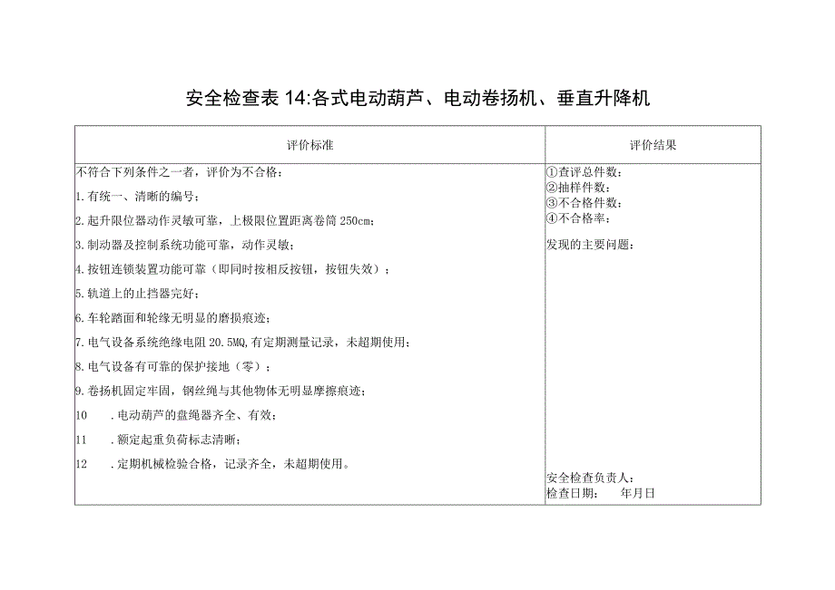 各式电动葫芦、电动卷扬机、垂直升降机安全检查表14.docx_第1页