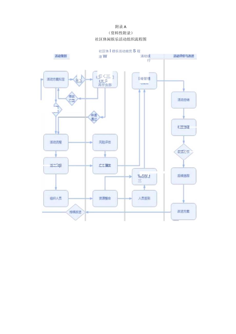 社区休闲娱乐活动组织流程图、社工介入、资源整合、突发事件处理、休闲娱乐活动满意度调查表、组织总结.docx_第1页