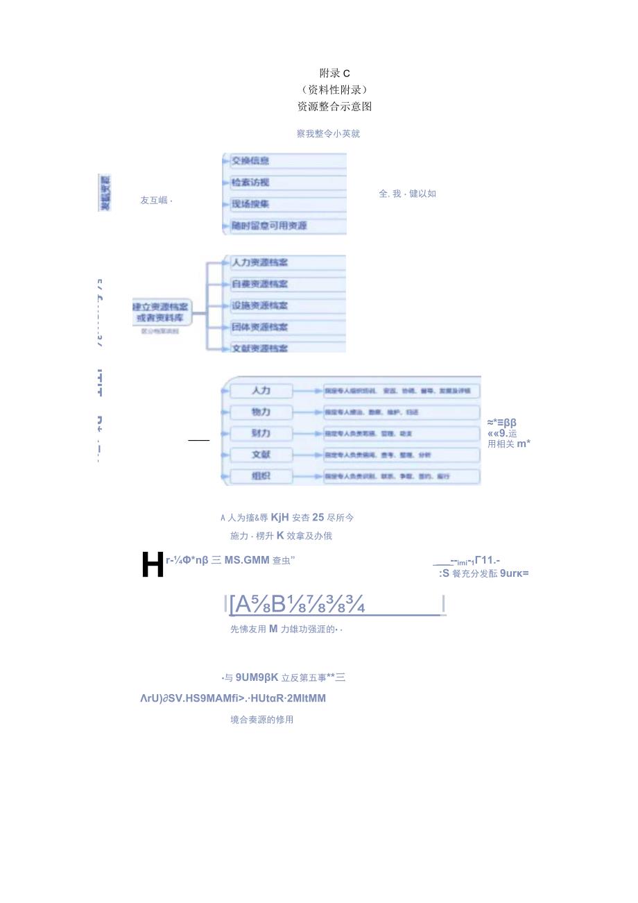 社区休闲娱乐活动组织流程图、社工介入、资源整合、突发事件处理、休闲娱乐活动满意度调查表、组织总结.docx_第3页