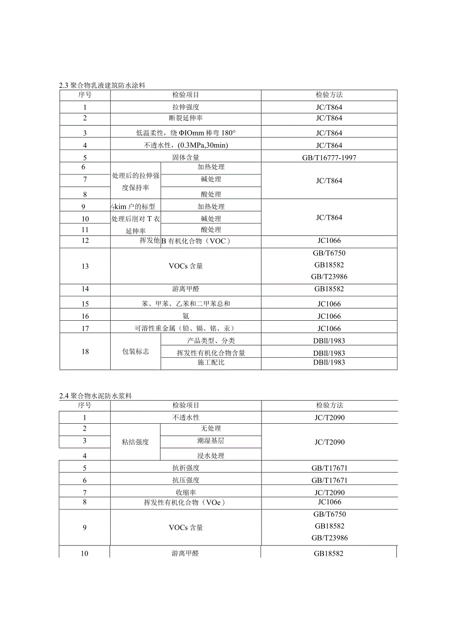 2023年北京市防水涂料产品质量监督抽查实施细则.docx_第3页