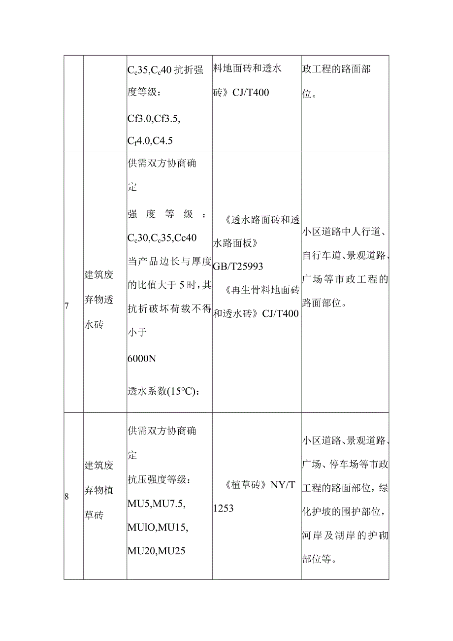 建筑废弃物再生产品检验与应用说明、建筑工程中再生产品及其技术标准一览表.docx_第3页