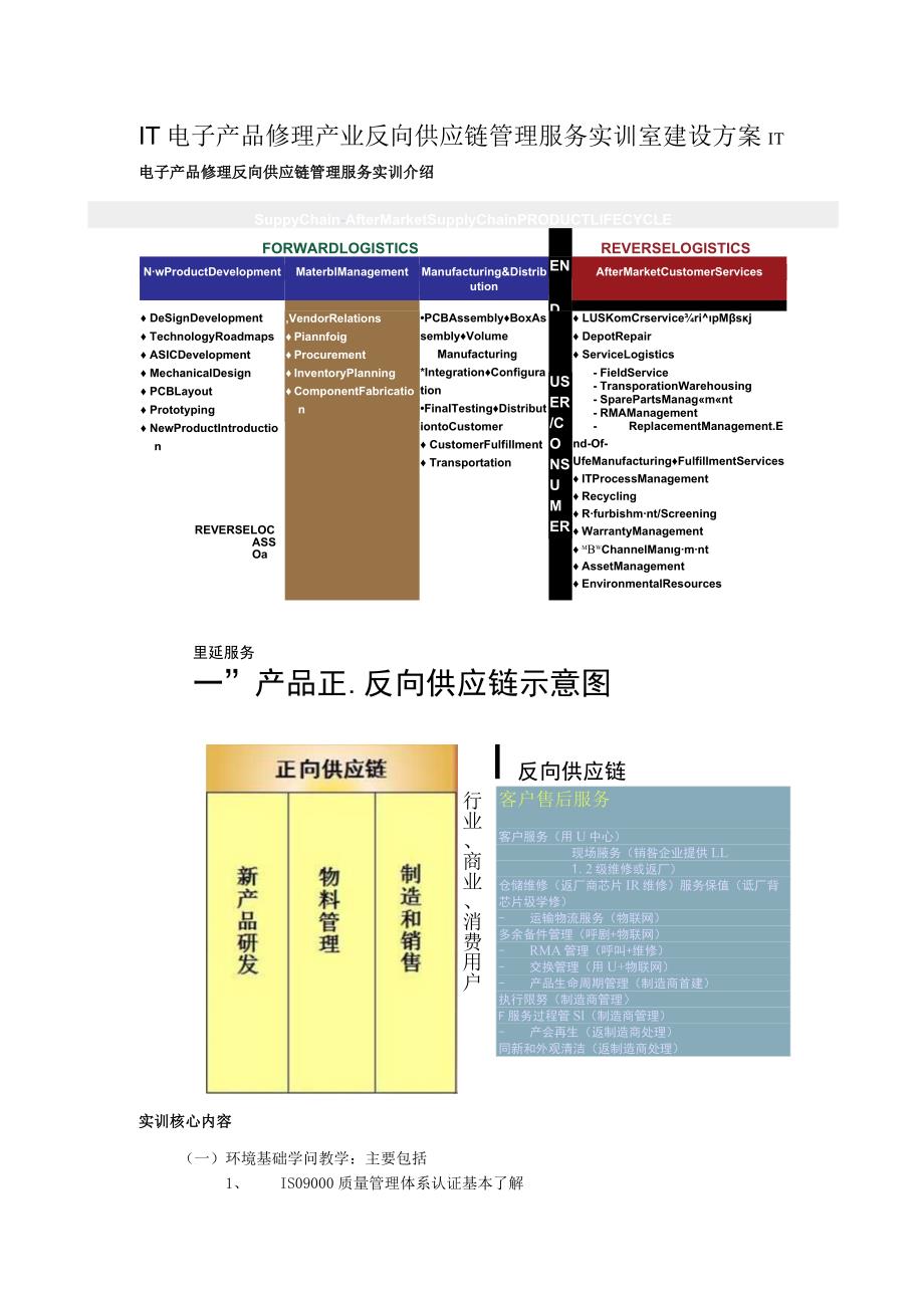 面向职教IT电子产品产业反向供应链管理实训解决方案.docx_第1页