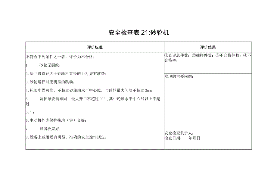 砂轮机安全检查表21.docx_第1页