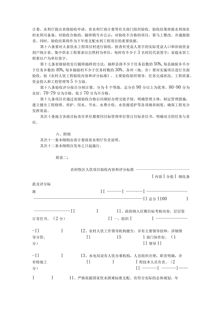 青海省基本建设投资人畜饮水项目建设管理实施细则(试行).docx_第3页