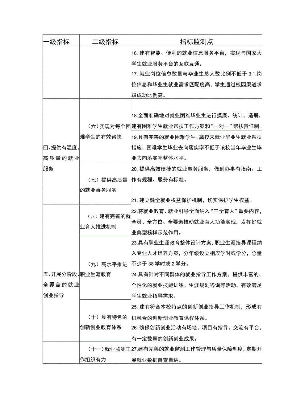 山东省普通高等学校毕业生就业工作合格评价指标体系.docx_第3页