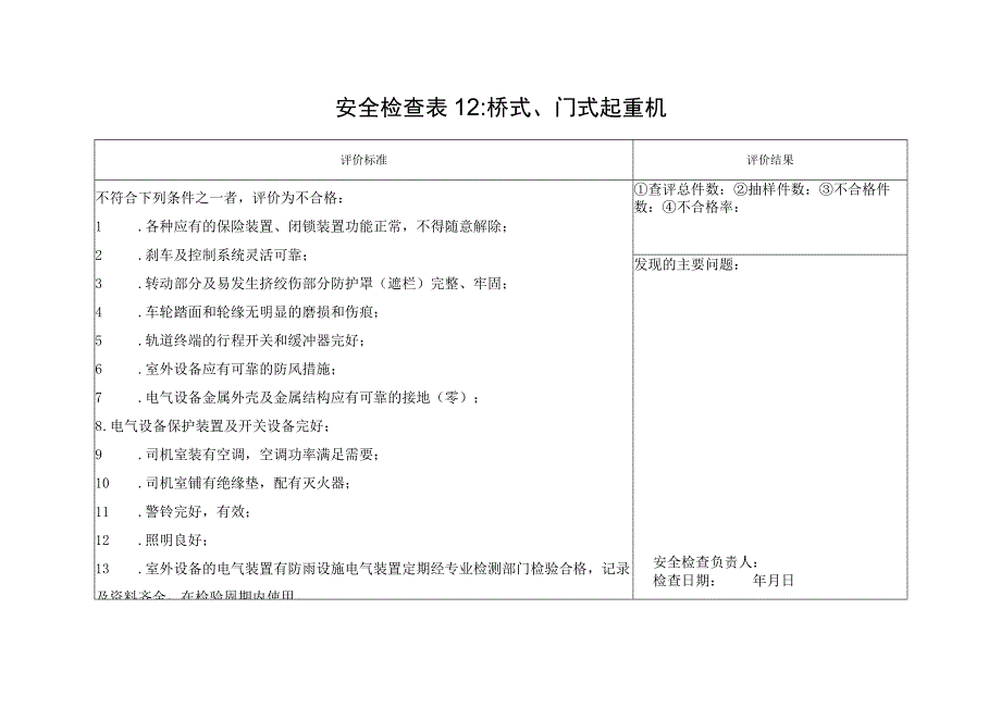 桥式、门式起重机安全检查表12.docx_第1页