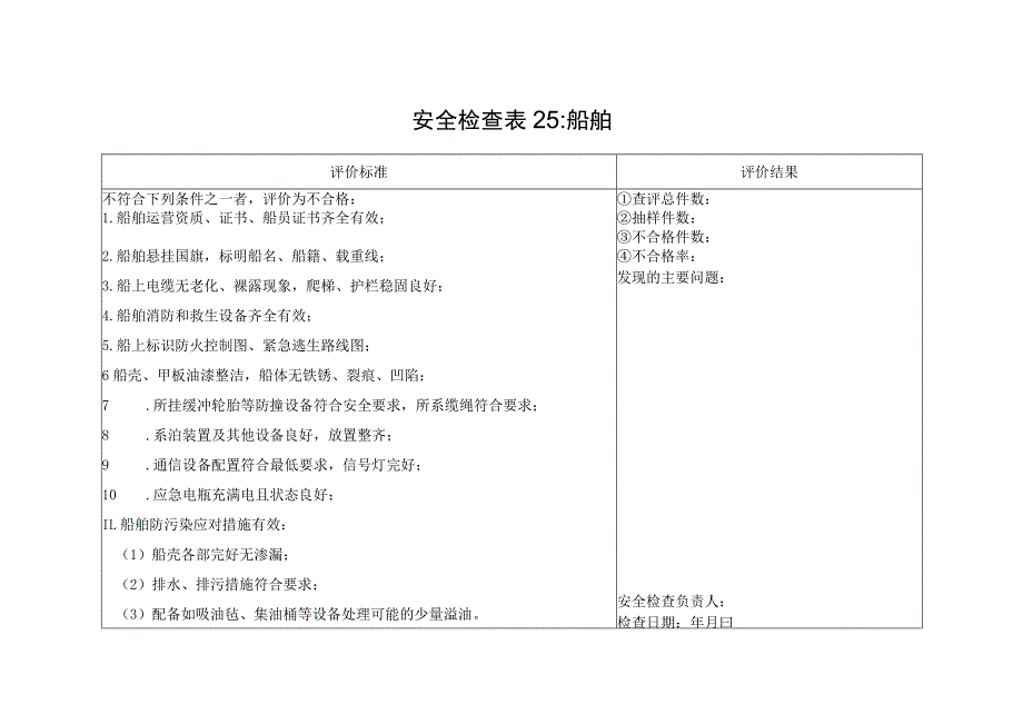 船舶安全检查表25.docx_第1页