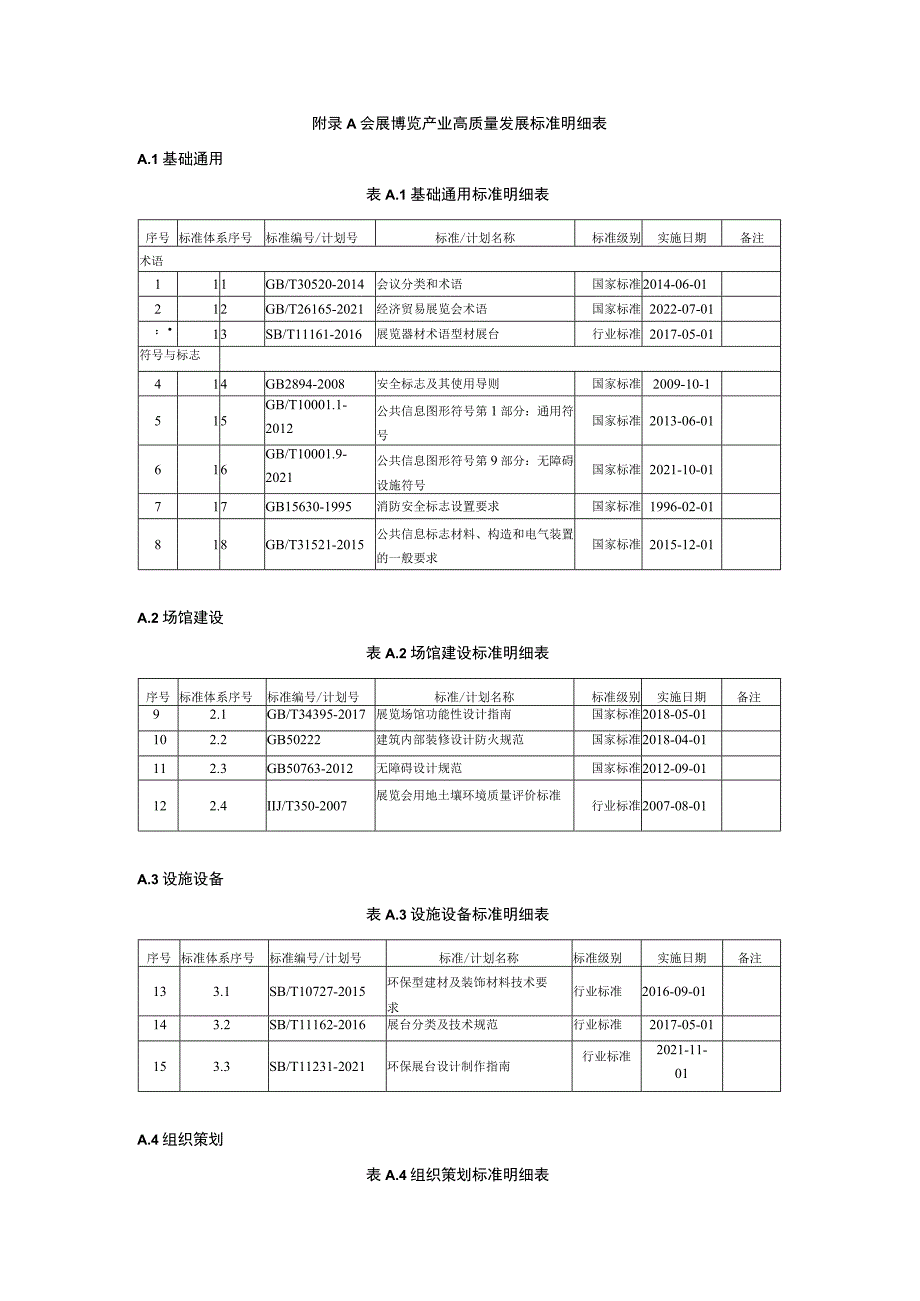 会展博览产业高质量发展标准明细表.docx_第1页