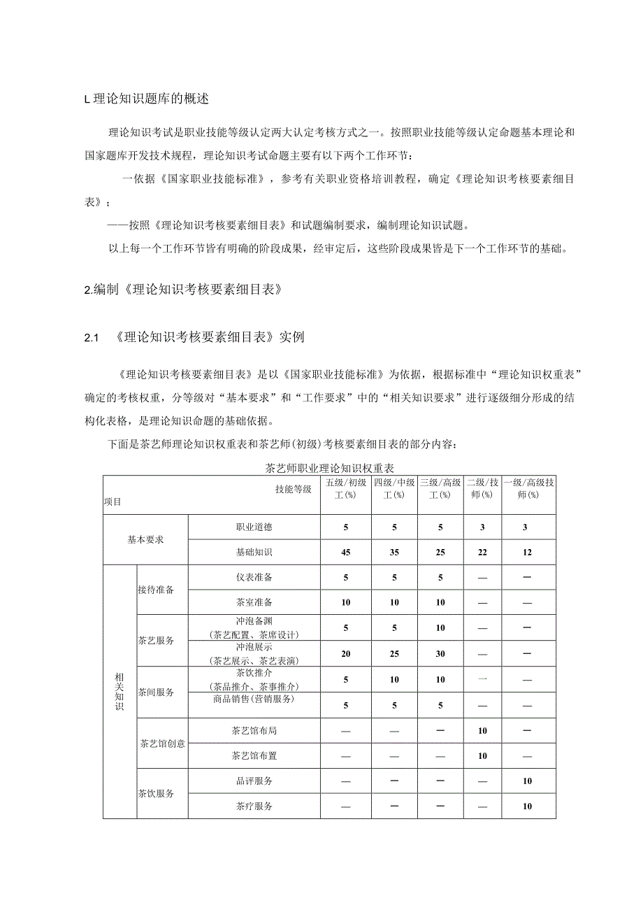 题库开发指南（理论知识）.docx_第3页