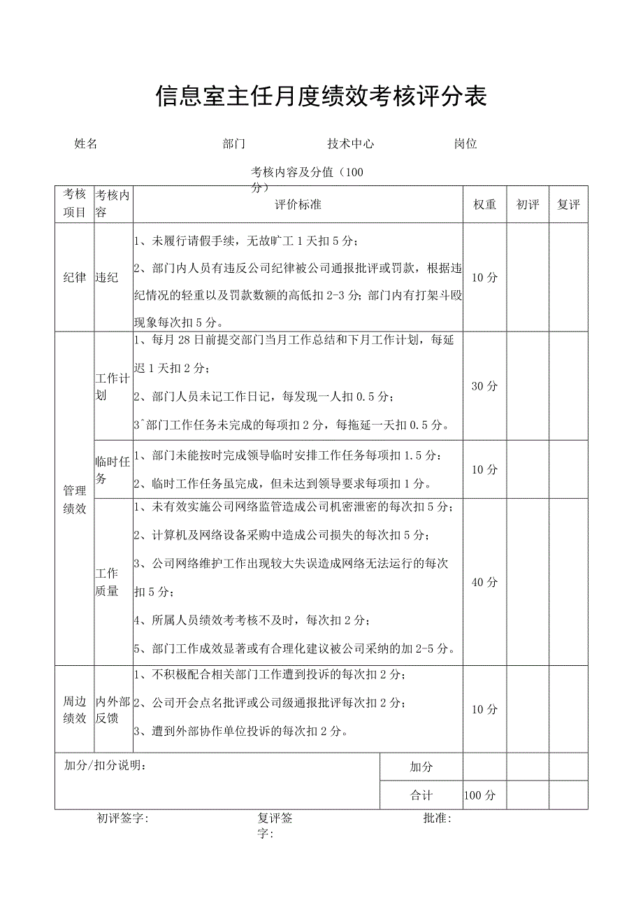 信息部主管月度绩效考核评分表.docx_第1页