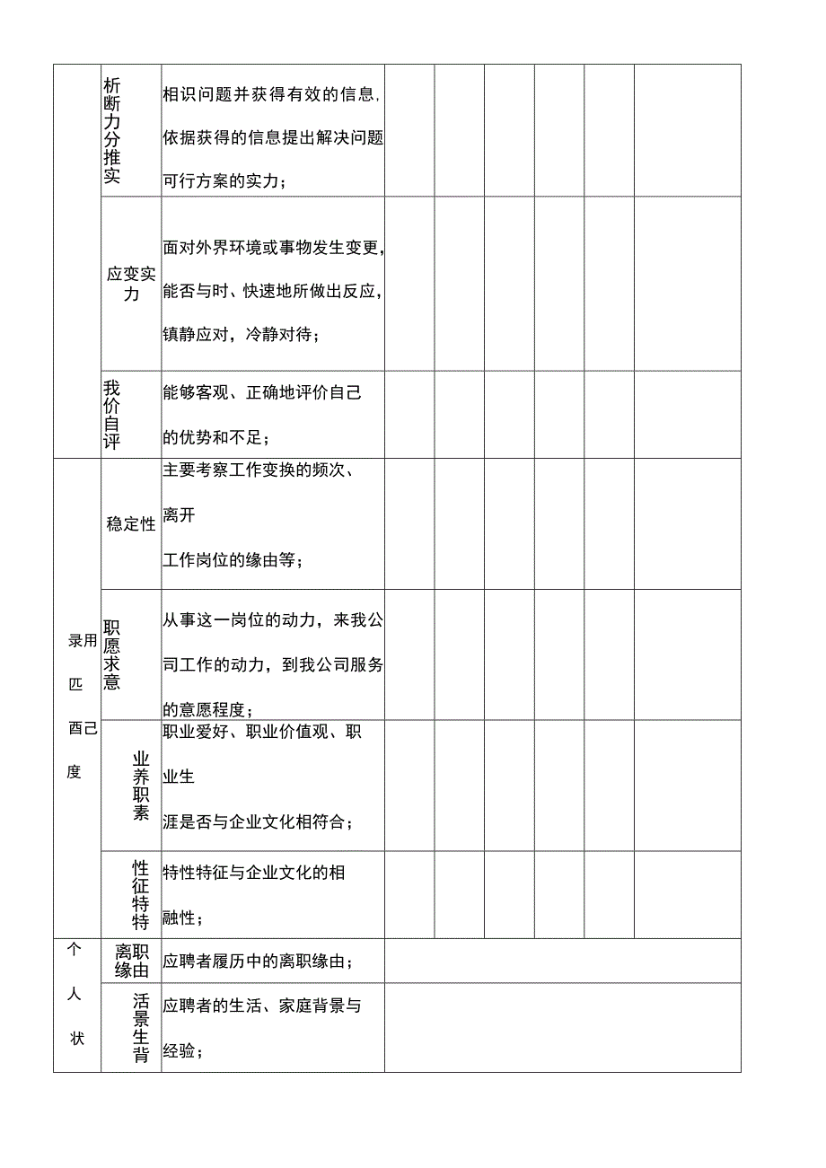 面试评估表表.docx_第2页