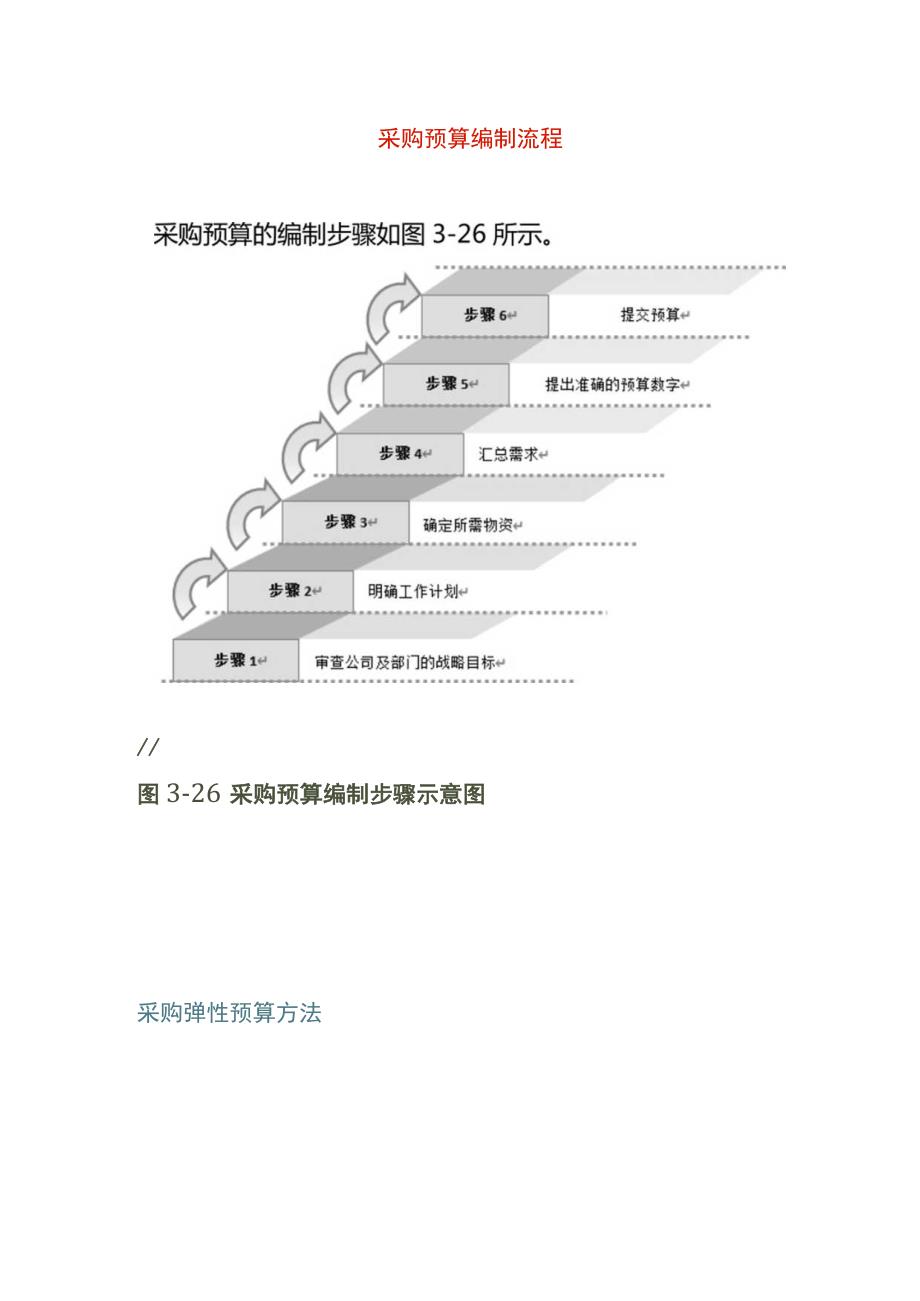 采购预算编制流程.docx_第1页