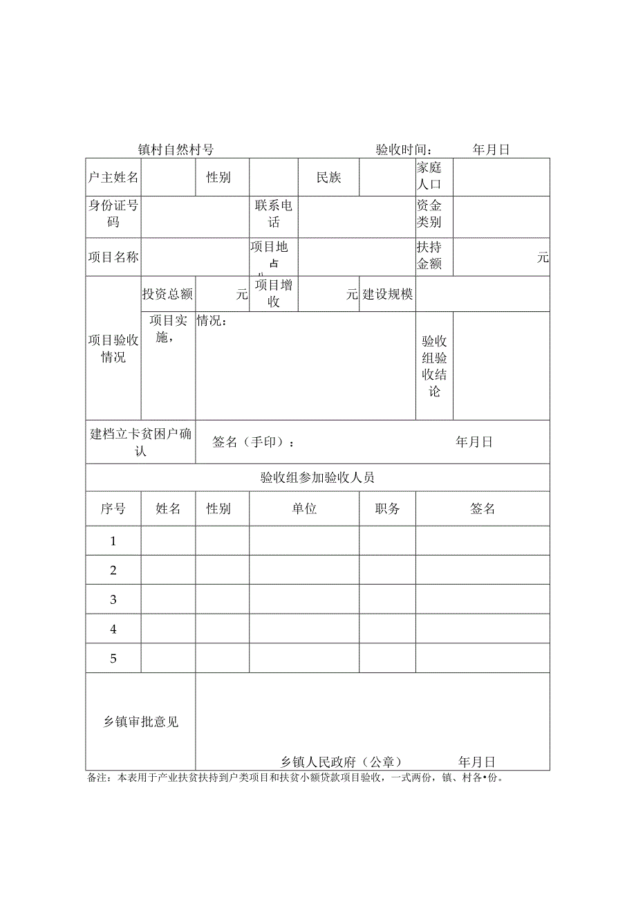 福鼎市2018年产业扶贫项目验收表(一).docx_第1页