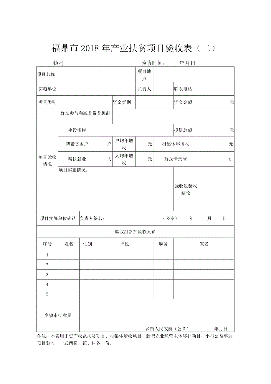 福鼎市2018年产业扶贫项目验收表(一).docx_第2页