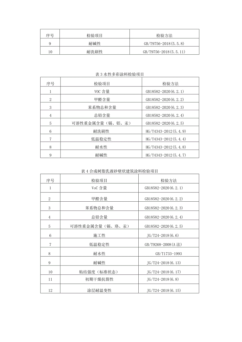 陕西省涂料产品质量监督抽查实施细则.docx_第2页