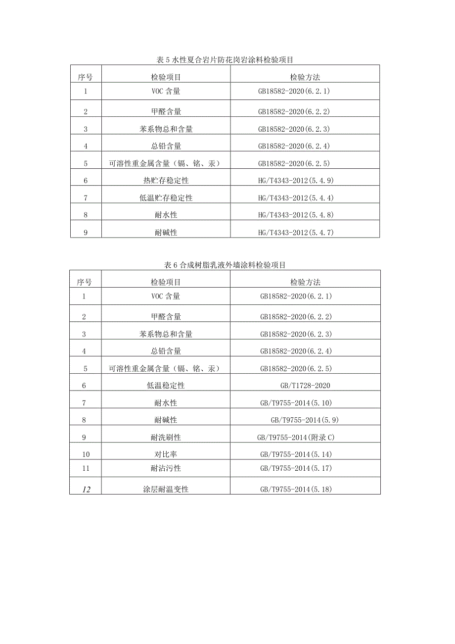 陕西省涂料产品质量监督抽查实施细则.docx_第3页